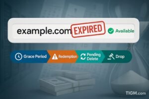Domain Expiration to Deletion: Complete Guide to Grace, Redemption & Drop Times